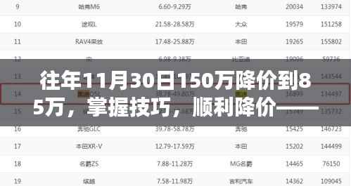 从150万到85万,掌握技巧,顺利降价的策略步骤指南