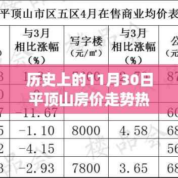 揭秘平顶山房价走势，历史上的热门消息深度剖析与预测分析（十一月三十日特辑）