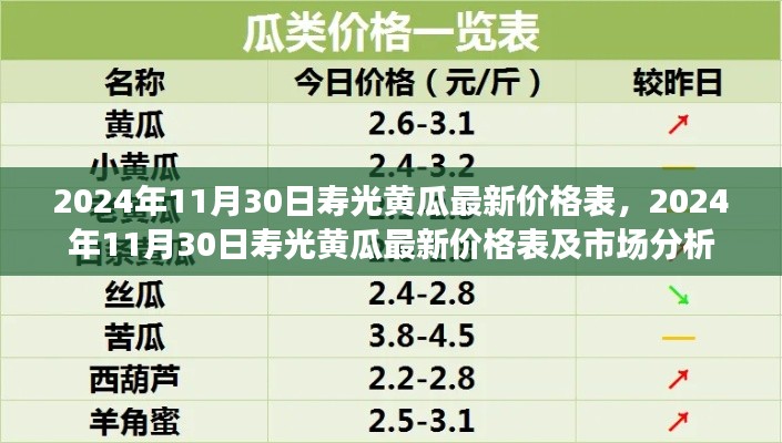 2024年11月30日寿光黄瓜最新价格表与市场深度分析