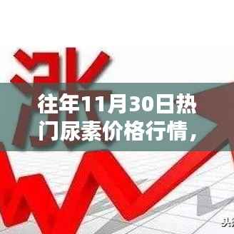 往年11月30日尿素价格行情回顾与深度解析