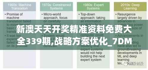 新澳天天开奖精准资料免费大全339期,战略方案优化_7DM47.196-3
