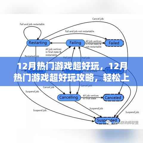 玩转12月热门游戏,轻松上手攻略与任务指南