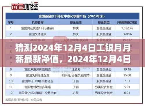 探寻内心宁静,2024年工银月月薪最新净值猜想之旅,自然美景与心灵之旅的融合体验