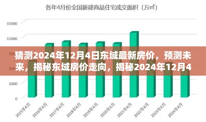 揭秘东域未来房价走向,预测与分析,至2024年12月4日的最新趋势报告