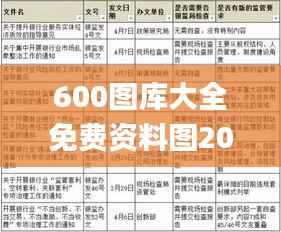600图库大全免费资料图2024197期,收益成语分析定义_AR版76.307