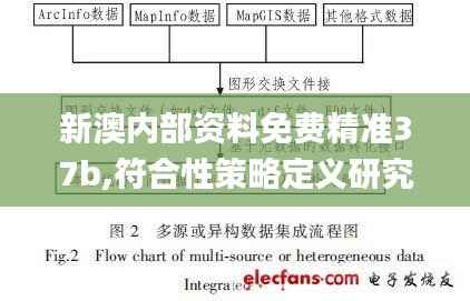 新澳内部资料免费精准37b,符合性策略定义研究_P版8.492