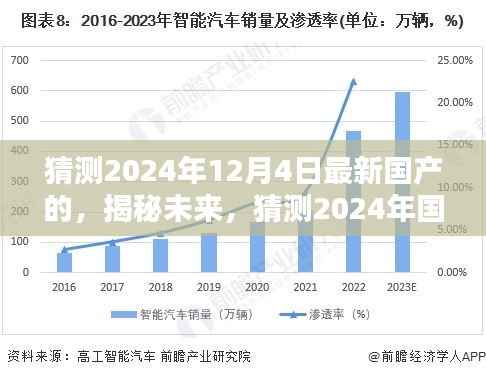 揭秘未来国产新作三大看点,预测2024年国产新作的三大亮点与未来趋势展望