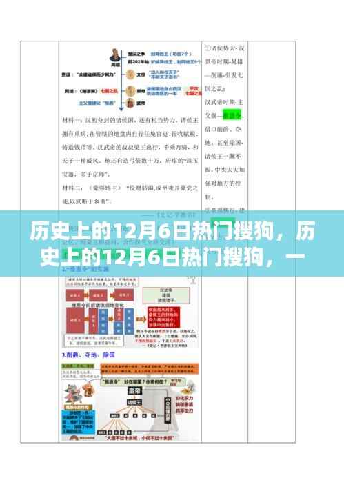 深度评测,历史上的搜狗热点追踪工具——探寻12月6日的热门历史信息