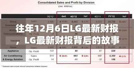 LG最新财报背后的故事,变化、学习与自信的力量展现年度业绩之路