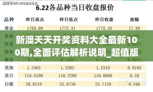 新澳天天开奖资料大全最新100期,全面评估解析说明_超值版8.790