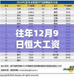 揭秘恒大工资等级表内幕,揭秘真相,你不可不知!