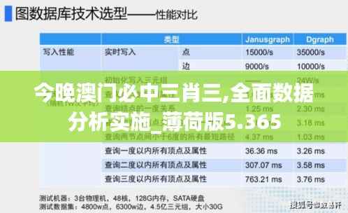 今晚澳门必中三肖三,全面数据分析实施_薄荷版5.365