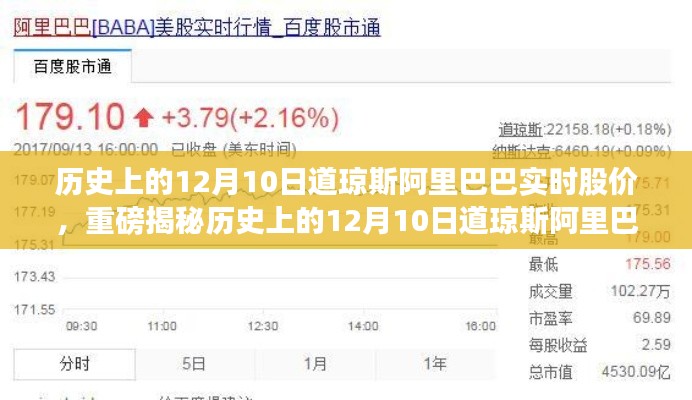 揭秘历史12月10日道琼斯阿里巴巴股价走势,洞悉股市风云变幻!