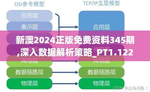 新澳2024正版免费资料345期,深入数据解析策略_PT1.122
