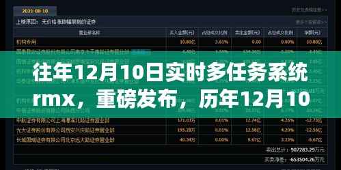 历年12月10日实时多任务系统rmx的进化革新重磅发布回顾
