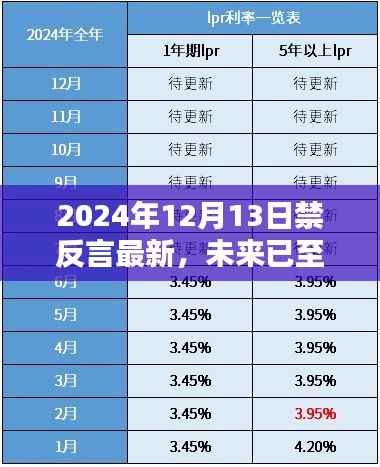 2024年禁反言最新高科技产品,体验未来生活的无限魅力