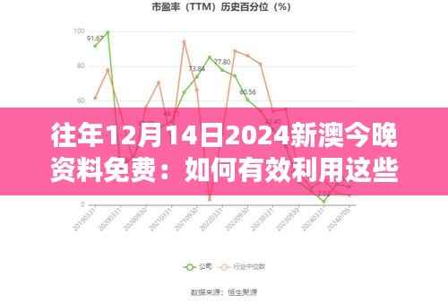 往年12月14日2024新澳今晚资料免费:如何有效利用这些开放资源