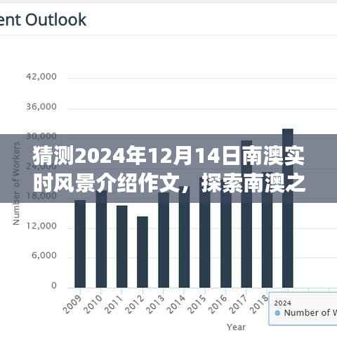 南澳之美探索,预测指南与实时风景作文预测(2024年12月14日)