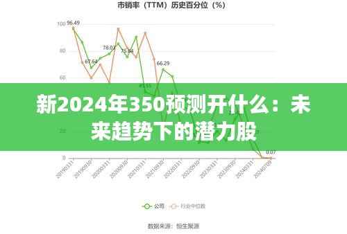 新2024年350预测开什么:未来趋势下的潜力股