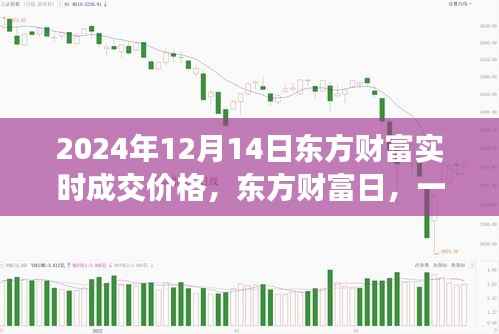 东方财富日,交易中的温情故事与实时成交价格揭晓
