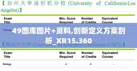 49图库图片+资料,创新定义方案剖析_XR15.360