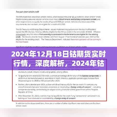 深度解析,2024年钴期货实时行情测评报告及市场走势展望