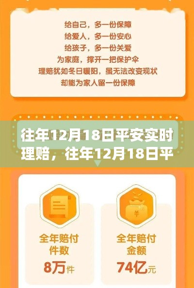 平安保险实时理赔,护航您的平安日子——历年12月18日平安理赔纪实