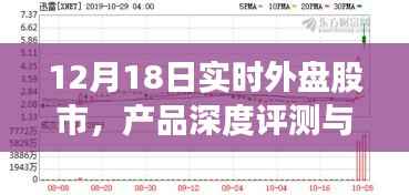 12月18日实时外盘股市深度评测与介绍