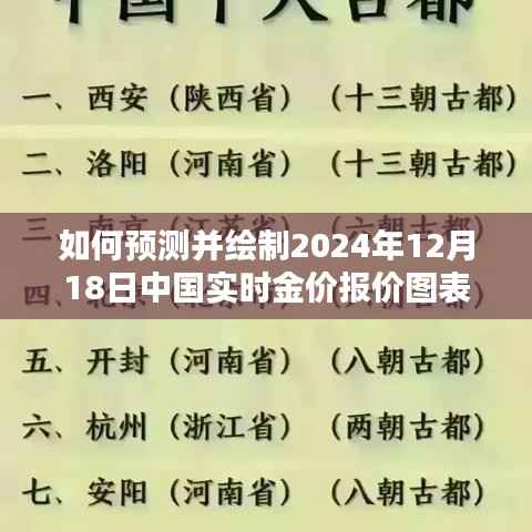 详细步骤指南,预测并绘制2024年12月18日中国实时金价报价图表