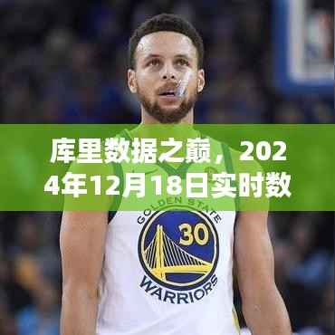 库里数据之巅,2024年12月18日实时数据统计深度解析
