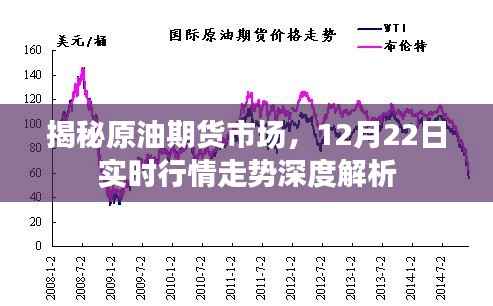 揭秘原油期货市场深度解析,实时行情走势预测(12月22日)