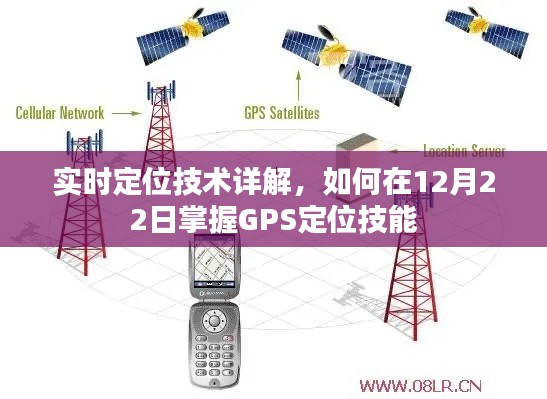 实时定位技术详解,掌握GPS定位技能的秘诀在12月22日揭晓