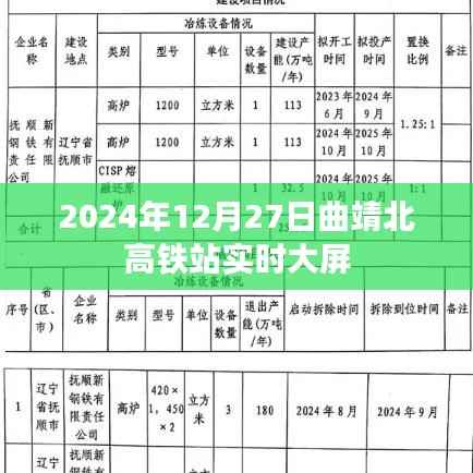 曲靖北高铁站实时大屏信息(2024年12月27日)
