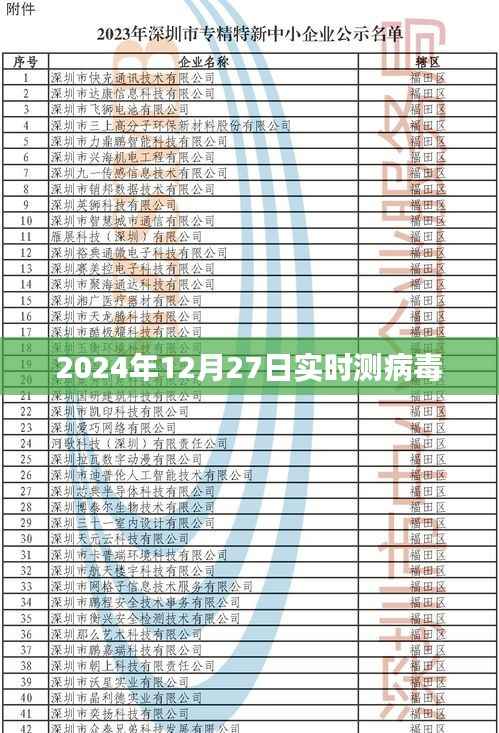 2024年病毒实时检测,最新进展与应对策略