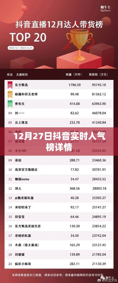 抖音人气榜实时更新榜单细节揭秘