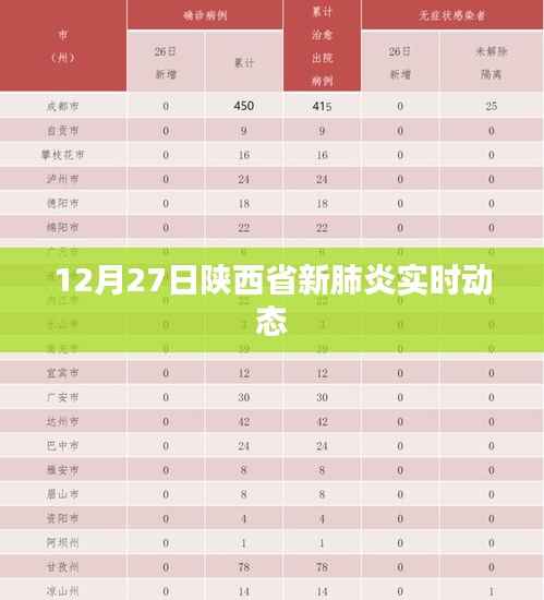 陕西新肺炎实时动态更新,最新消息在12月27日