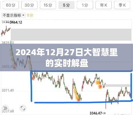 大智慧实时解盘,深度解析股市动态(附日期)