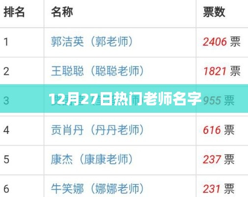12月27日热门教师名字盘点