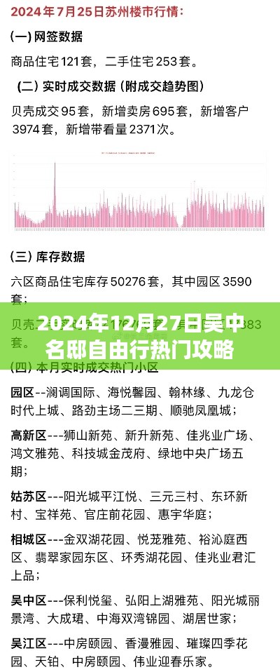吴中名邸自由行指南,热门攻略揭秘