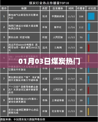 煤炭行业热点解析,最新动态及趋势分析