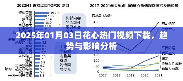 2025年热门视频下载趋势与影响分析