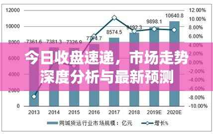 今日收盘速递,市场走势深度分析与最新预测
