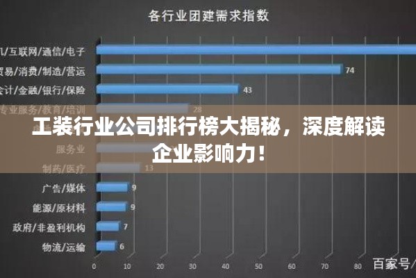 工装行业公司排行榜大揭秘,深度解读企业影响力!