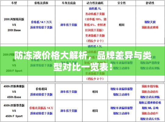 防冻液价格大解析,品牌差异与类型对比一览表!