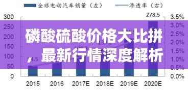 磷酸硫酸价格大比拼,最新行情深度解析