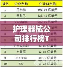 护理器械公司排行榜TOP榜及行业影响力解析