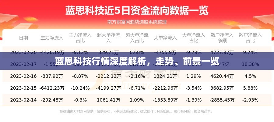蓝思科技行情深度解析,走势、前景一览