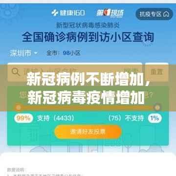 新冠病例不断增加,新冠病毒疫情增加