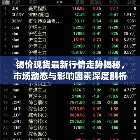 锡价现货最新行情走势揭秘,市场动态与影响因素深度剖析