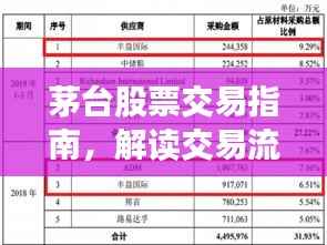 茅台股票交易指南,解读交易流程与注意事项,轻松买卖茅台股票!